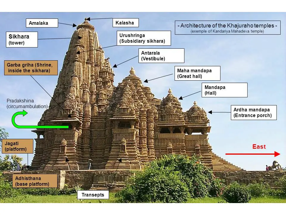 khajurao-of-hindu-architecture Madhya pradesh india 